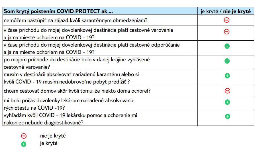 poistenie Covid Protect