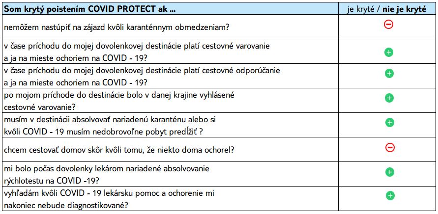 Covid protect TUI